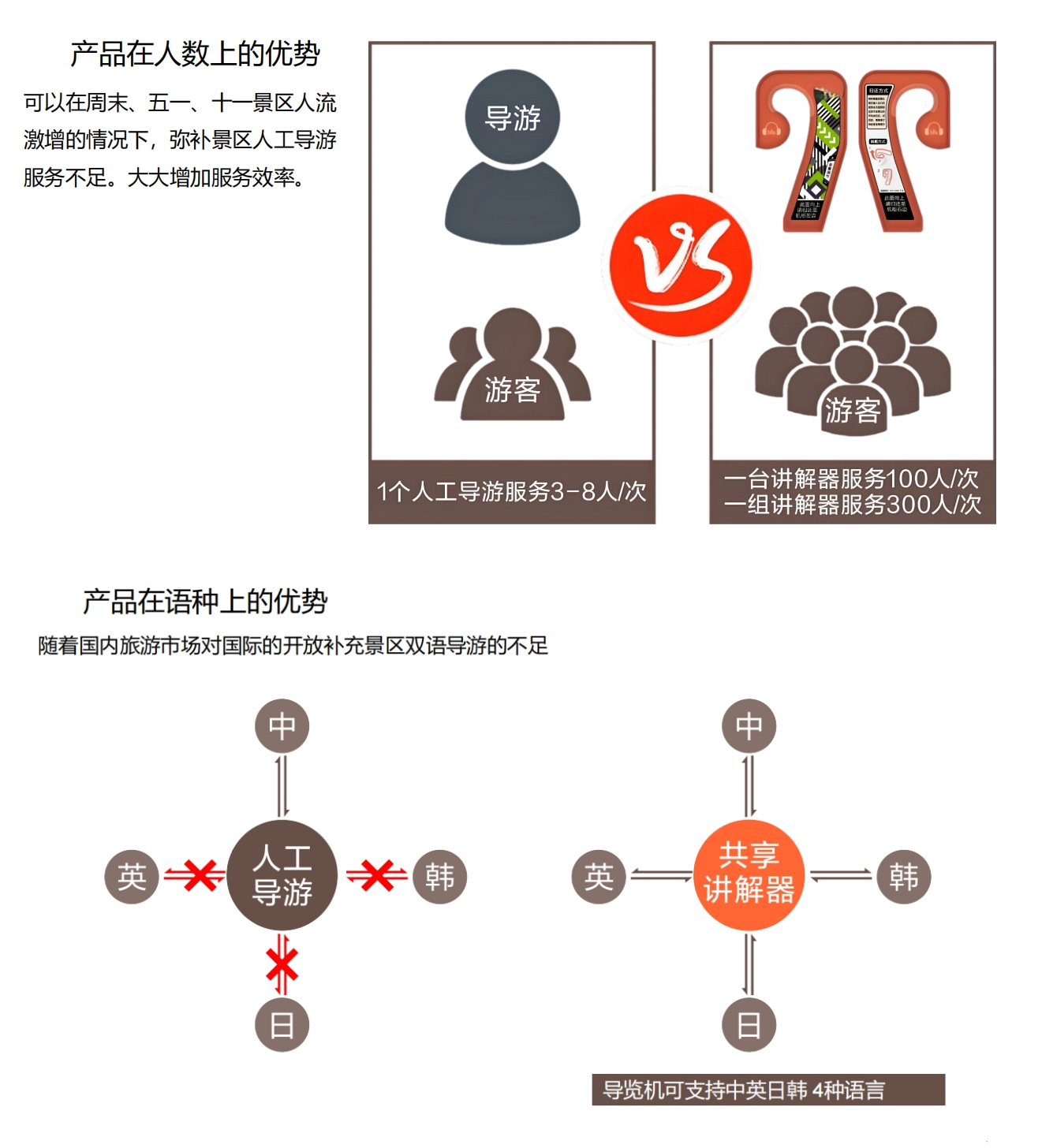 云南自助導覽租賃柜