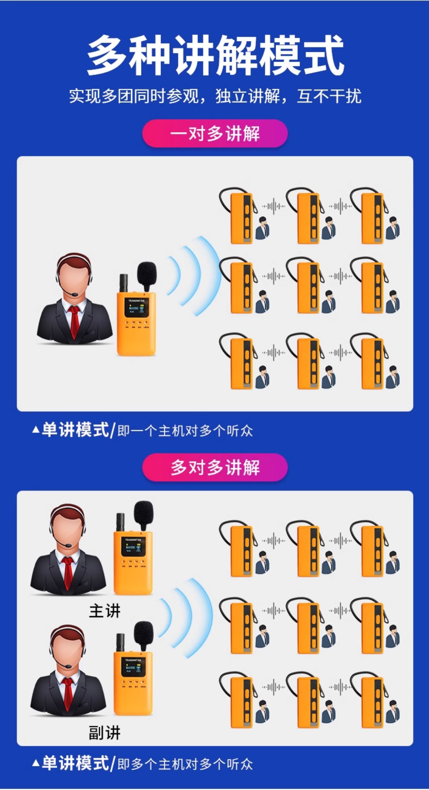 景區(qū)導游講解器