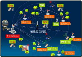 智慧旅游系統(tǒng) 智慧旅游系統(tǒng)