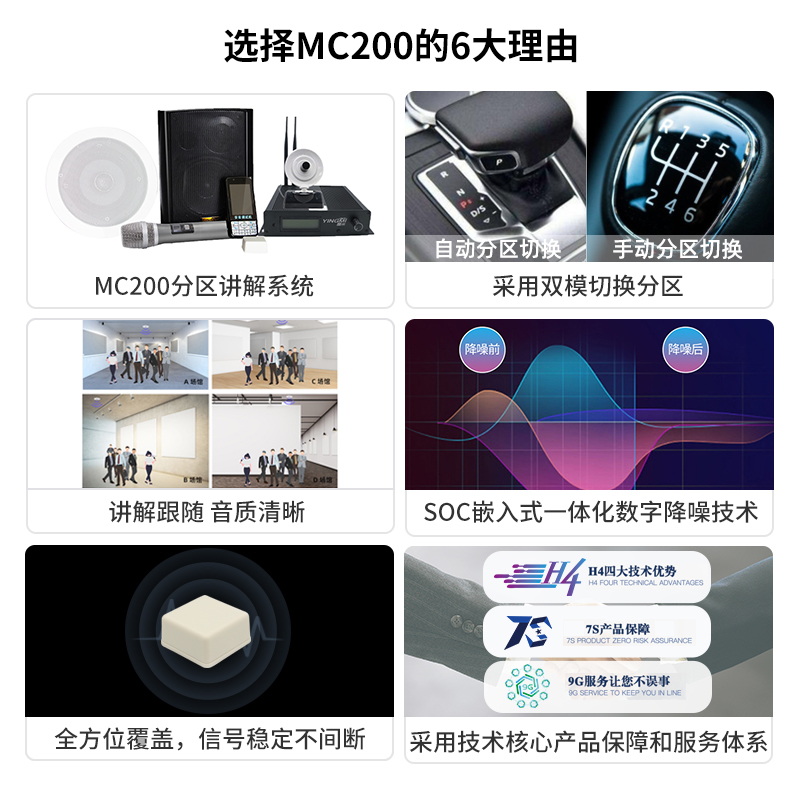 分區講解系統設備